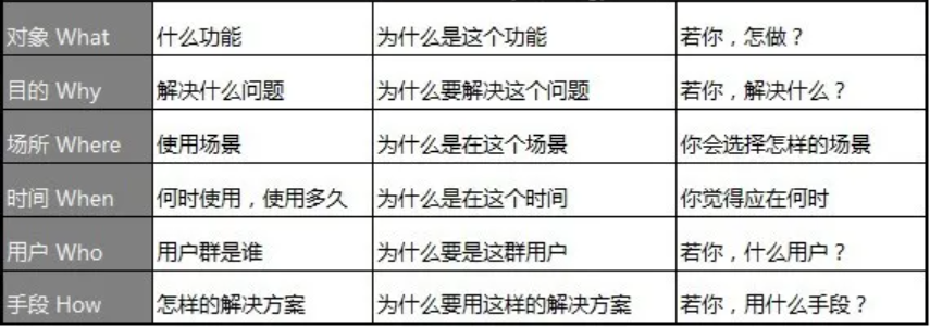 如何做產品市場分析？您的產品 BI分析指南